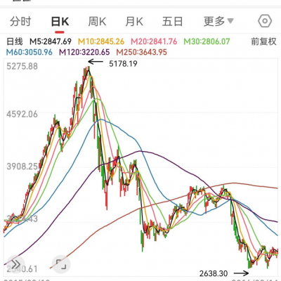 谯小波资料,谯小波最新歌曲,谯小波MV视频,谯小波音乐专辑,谯小波好听的歌